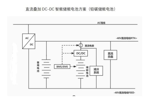 新能源時代下的微電網解決方案 從光伏到儲能的全面解析